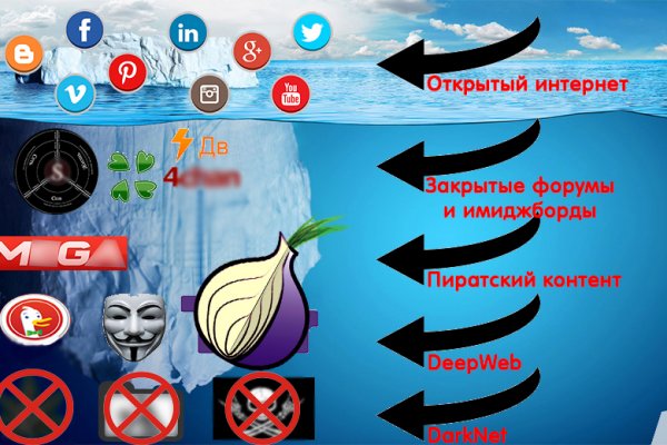 Kraken что это за магазин