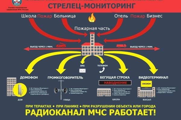 Как зайти на кракен без тора