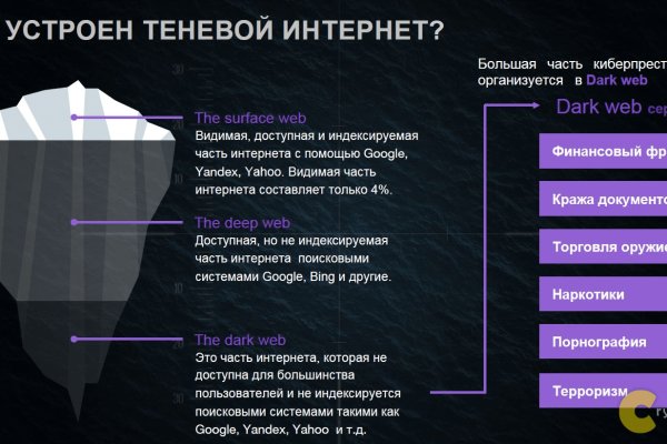 Услуги даркнета