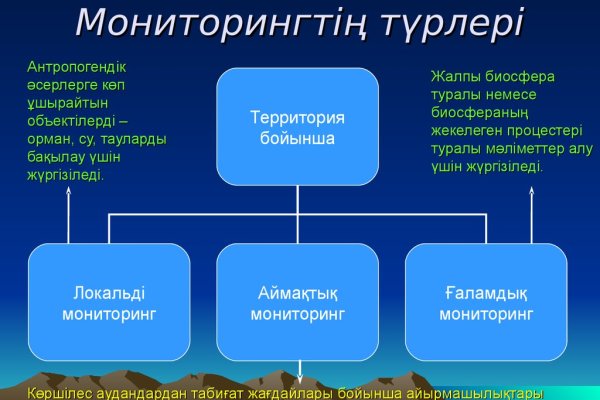 Кракен зеркало сегодня
