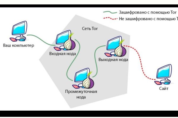 Кракен даркнет только через тор скачать