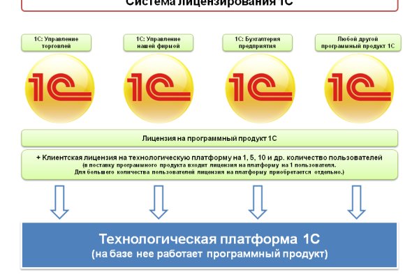 Dark net официальный сайт