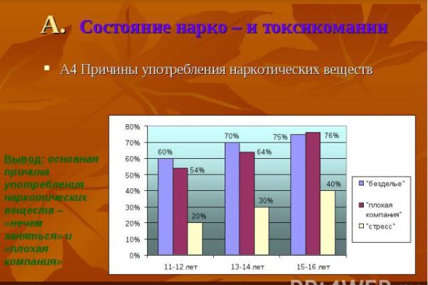 Kraken россия