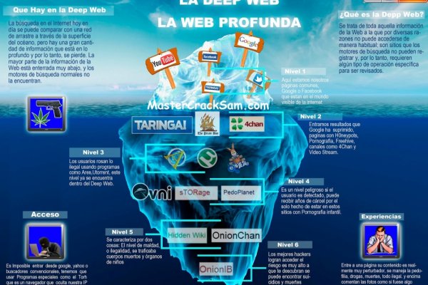 Кракен вход kr2web in